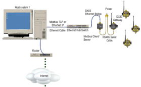 美國邦納無線傳感器網絡產品技術及其應用