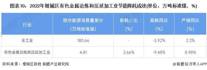 聚焦中國(guó)產(chǎn)業(yè) 2023年增城區(qū)有色金屬壓延加工產(chǎn)業(yè)全景分析